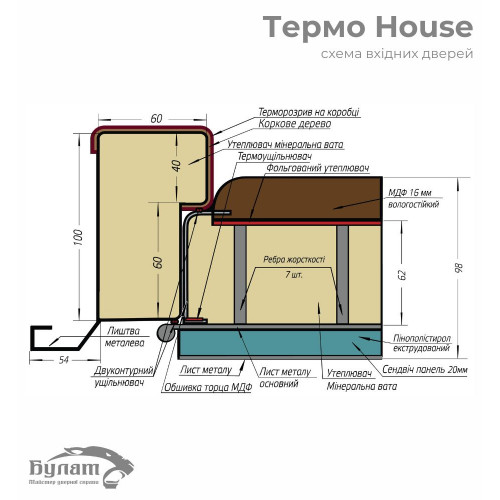 Вхідні двері вулиця Термо House 710/265. Колір: венге темний/вулична білий атласний Вхідні двері вулиця Термо House 710/265. Колір: венге темний/вулична білий атласний